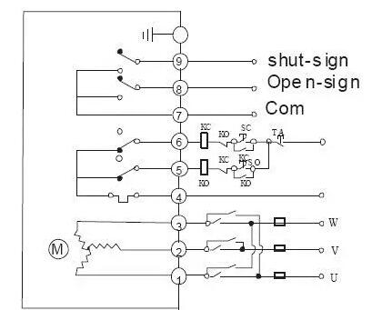 電動閥、電動蝶閥