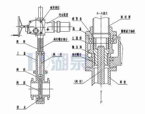 Z43F、Z543F、Z643F、Z943F帶導(dǎo)流孔平板閘閥