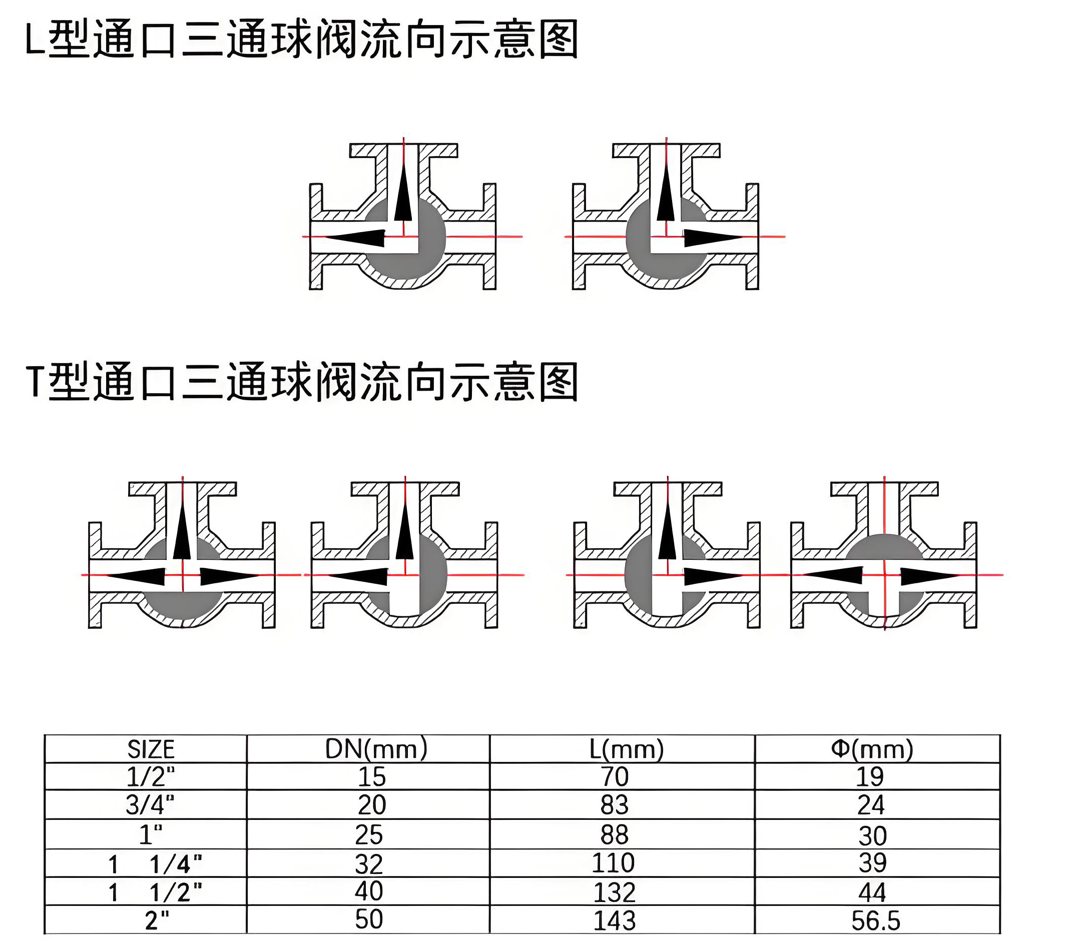 電動(dòng)三通球閥